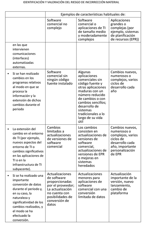 Tabla, Escala de tiempo
Descripción generada automáticamente